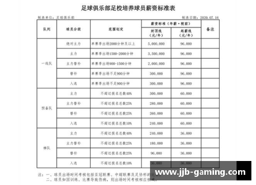 恒大球员年薪一览表及分析