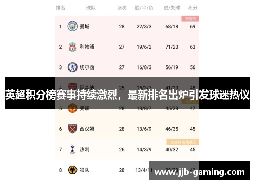 英超积分榜赛事持续激烈，最新排名出炉引发球迷热议